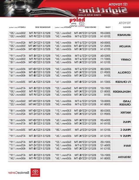 Michelin Wiper Blades Chart