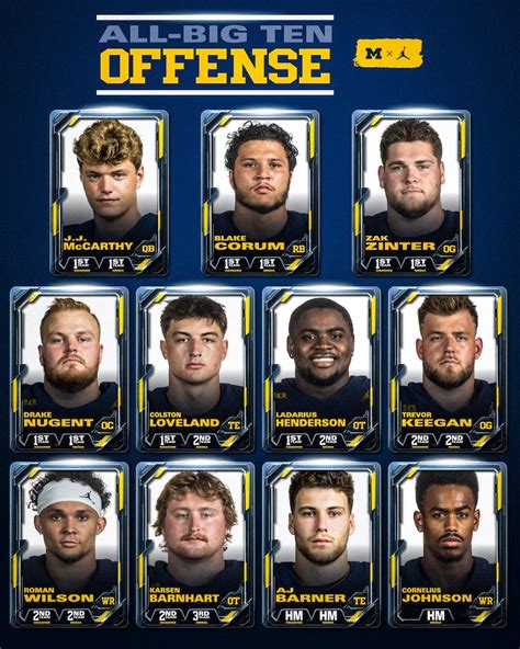 Michigan Wr Depth Chart