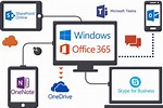 Microsoft 365 Admin Training