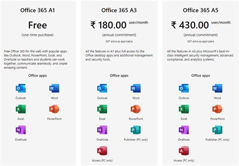 Microsoft 365 Plans