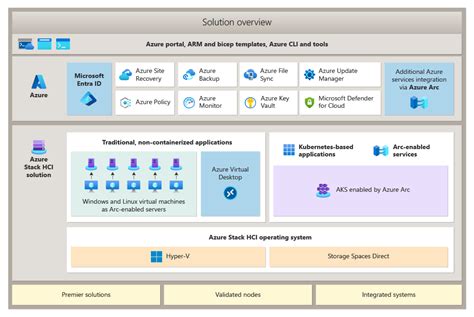 Microsoft Azure Stack Hci Catalog