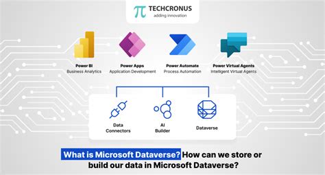 Microsoft Dataverse Overview