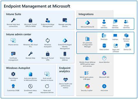Microsoft Endpoint Manager Dashboard