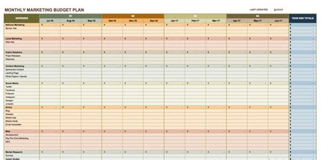 Microsoft Excel Budget Spreadsheet Templates