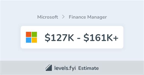 Microsoft finance manager global exposure