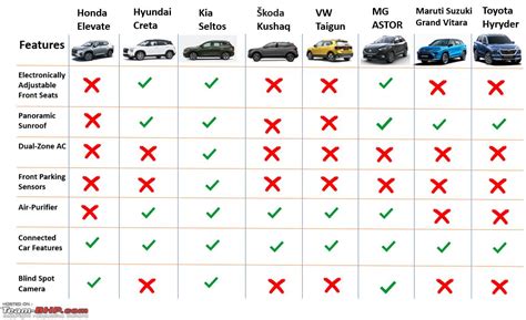 Mid Size Suv Comparison Chart