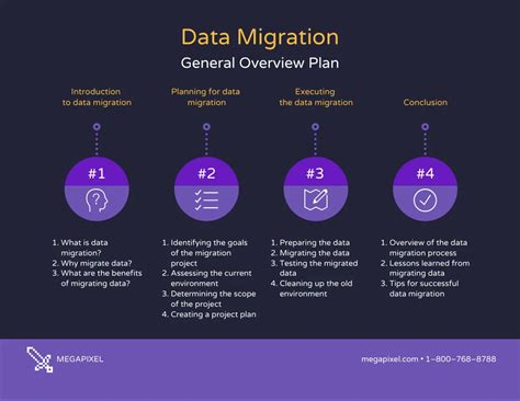 Migration Plan Template
