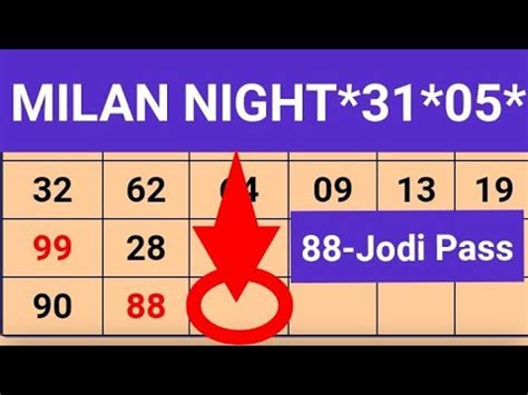 Milan Night Matka Chart