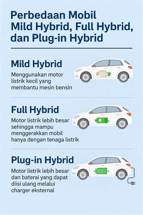 Mild Hybrid Mobil