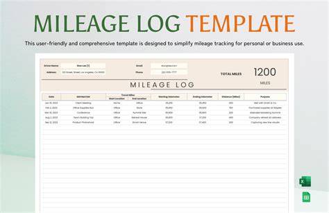 Mileage Tracker Template Google Sheets