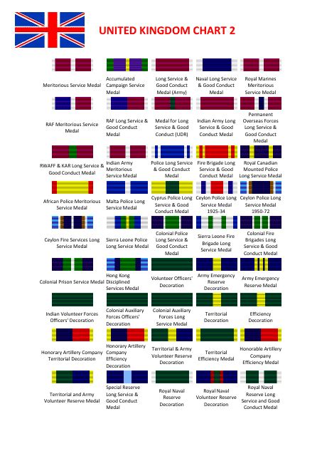 Military Medals Chart Uk