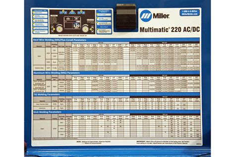 Miller Serial Number Chart