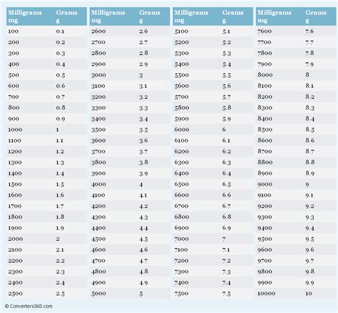 Milligram To Milliliter Conversion Chart