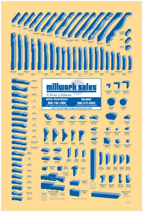 Millwork Sales Catalog