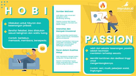 Minat dan Hobi