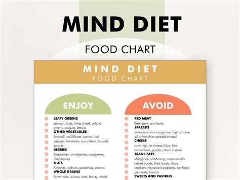 Mind Diet Chart