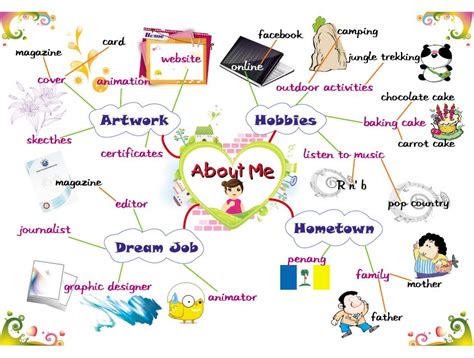 Map. About Me