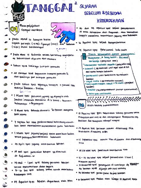 Mind Mapping TWK