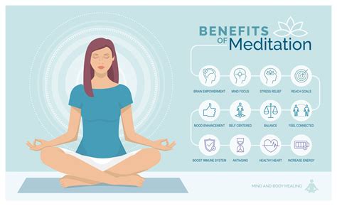 Mindfulness Meditation