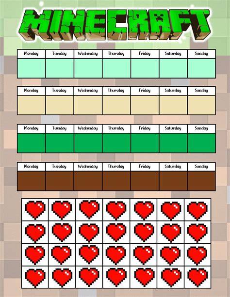 Minecraft Behavior Chart
