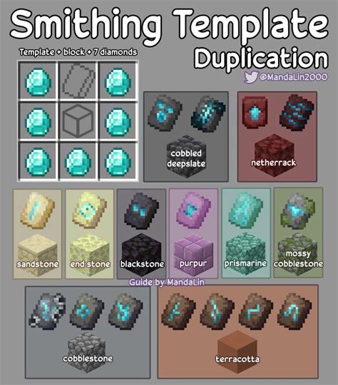 Minecraft Smithing Template Recipe