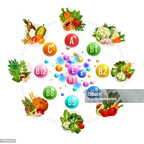 Mineral dan Nutrisi