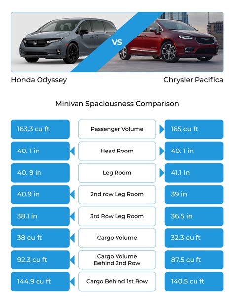 Mini Van Comparison Chart