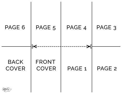Mini Zine Template