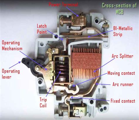 Miniature Circuit Breaker