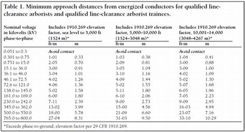 Minimum Approach Distance Chart