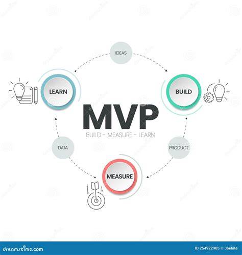 Minimum Viable Product Concept