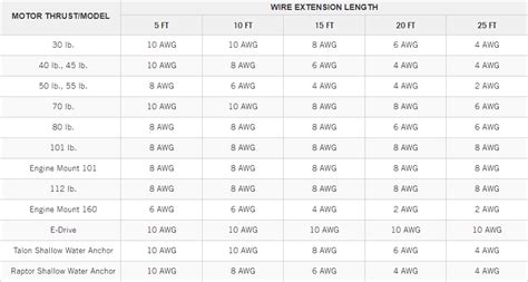 Minn Kota Compatibility Chart