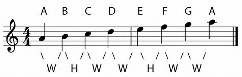 Minor Key Pattern