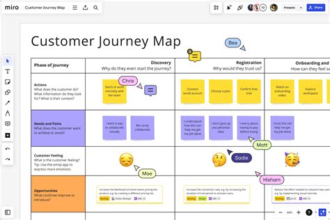 Miro User Journey Map Template
