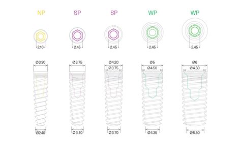 Mis Implant Compatibility Chart