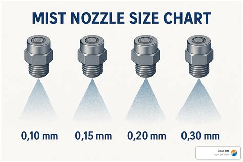 Mist Nozzle Size Chart