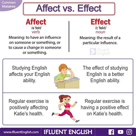 Mistakes in using affect and effect