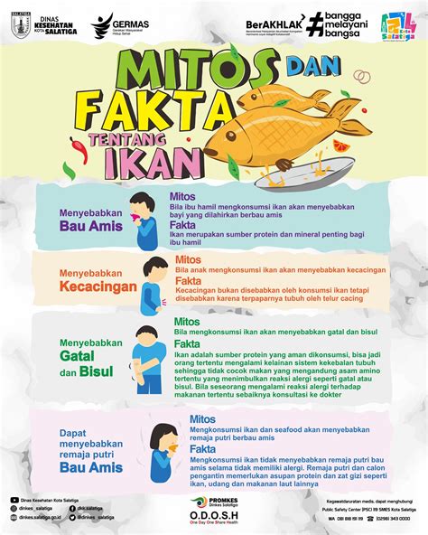 Mitos Fakta NTR
