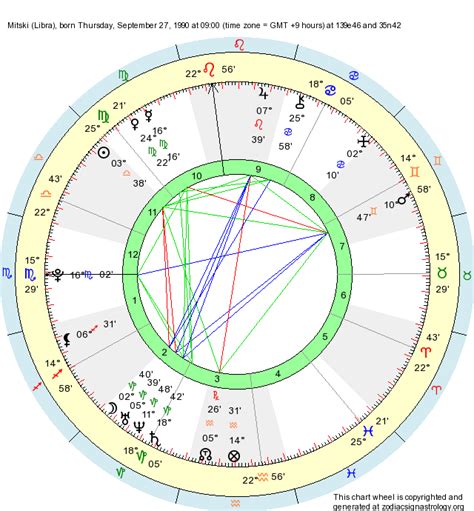 Mitski Birth Chart