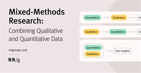 Mixed Methods Research