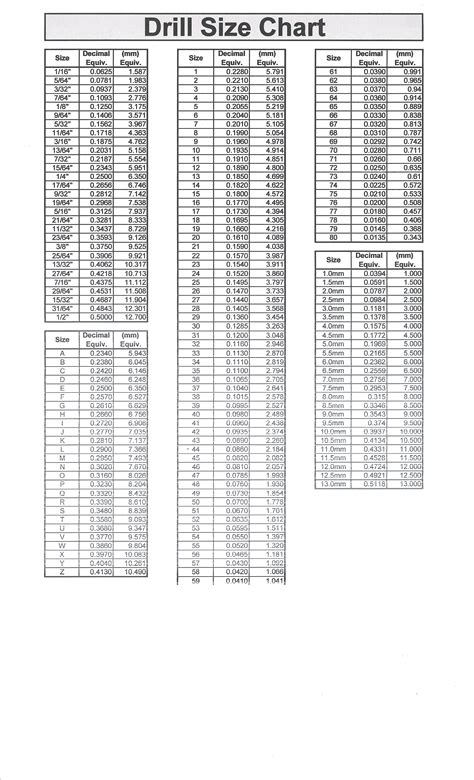 Mm Drill Size Chart