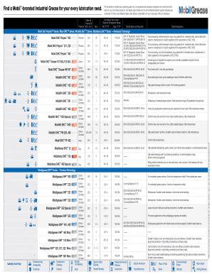Mobil Grease Equivalent Chart