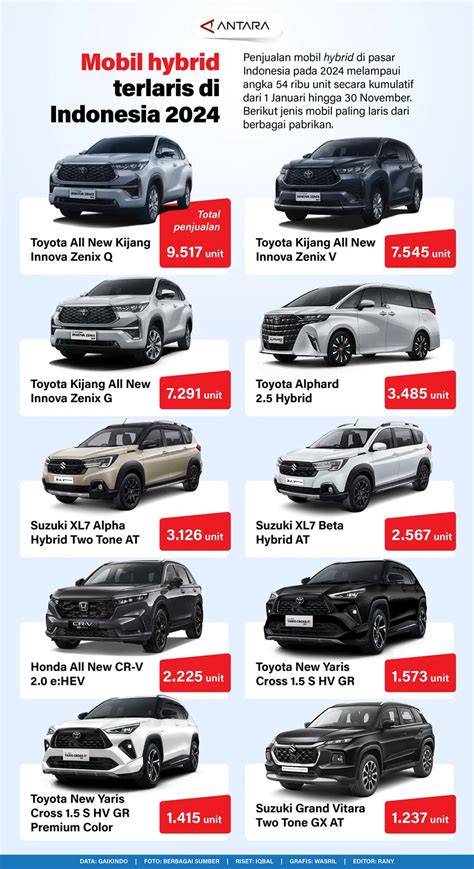 Mobil Hybrid Indonesia