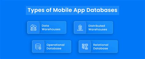 Mobile Database