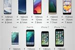 Mobile Device Screen Size Chart