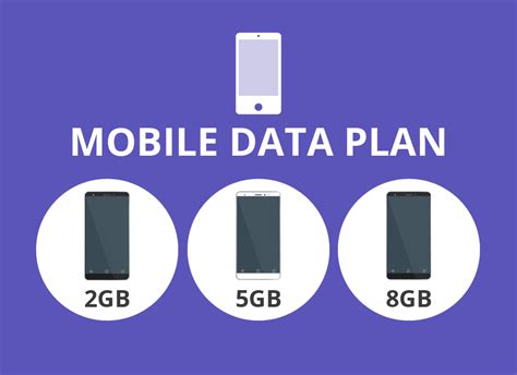 Mobile Phone with Data Plan