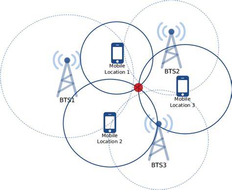 Mobile network triangulation