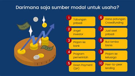 Modal Usaha Ringan untuk UMKM