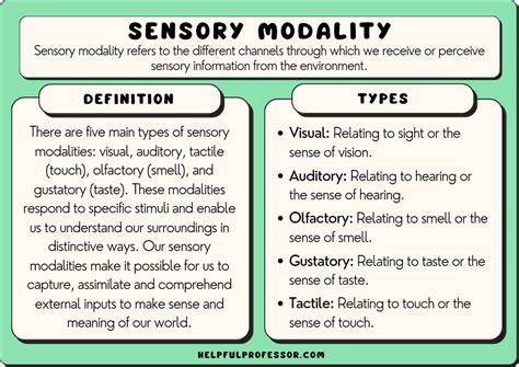 Modalities concept