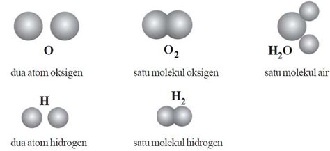 Model Atom dan Molekul
